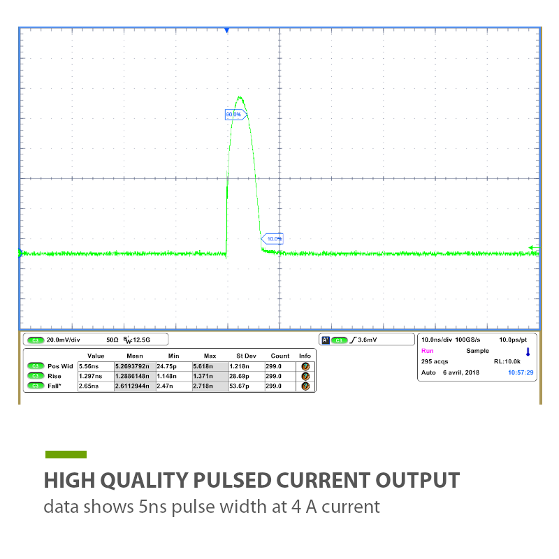 5ns Pulsed Laser Diode Controller Mounting System