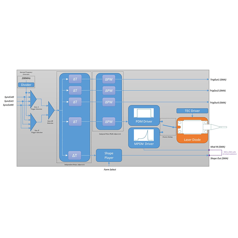 Laser Diode Driver Pulse Schematic