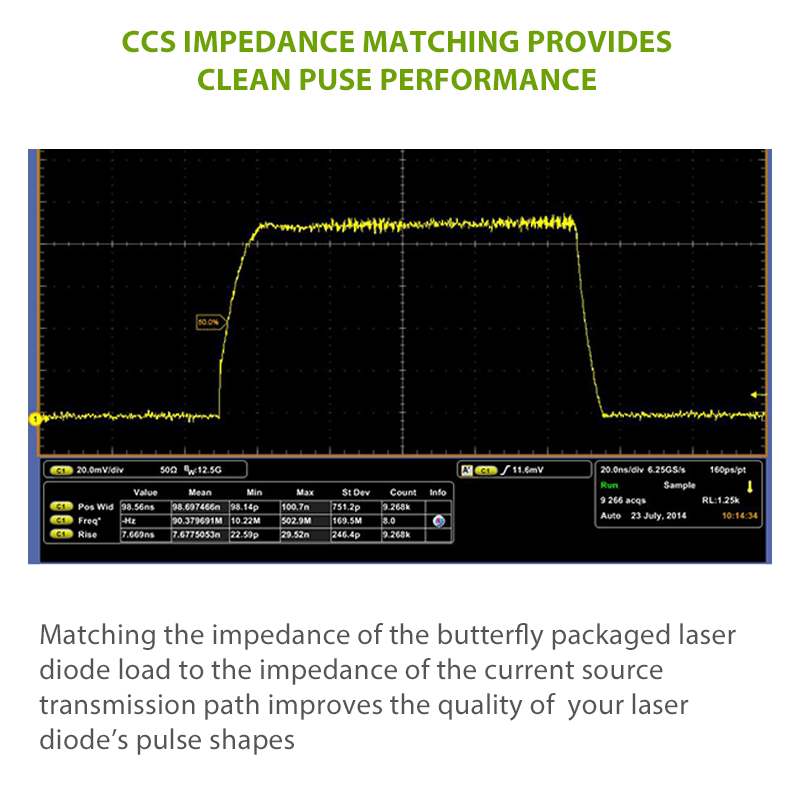 Laser Diode Pulse Driver Output 