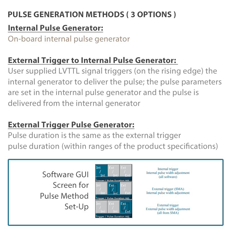 diode laser pulse driver set up graphic