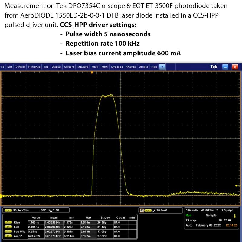 CCS-HPP Scope Plot