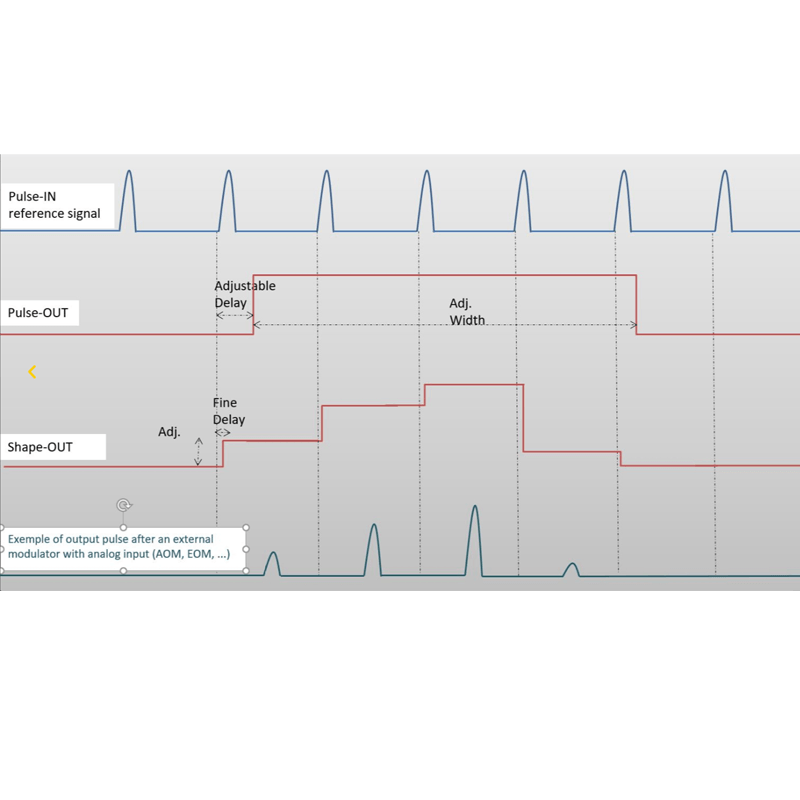 pulse delay generator