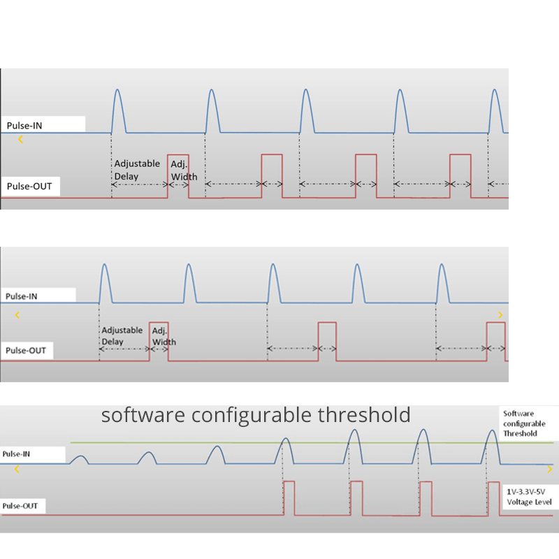 laser pulse picker graphs