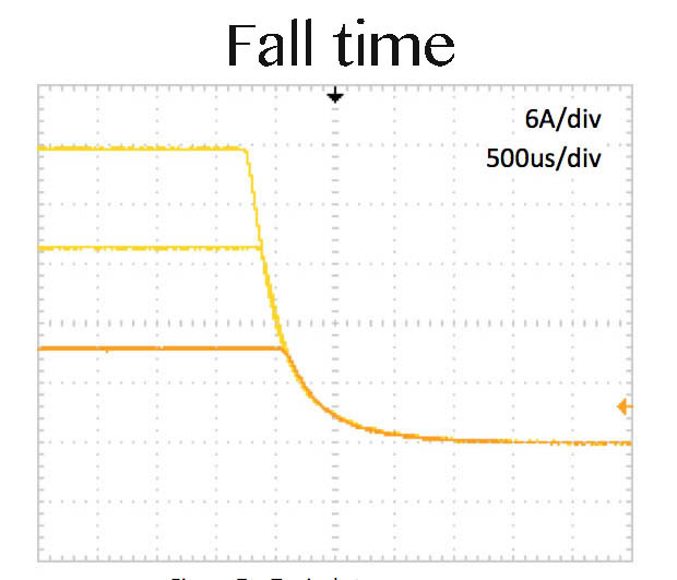30 Amp Laser Diode Driver Output Off Ramp Down