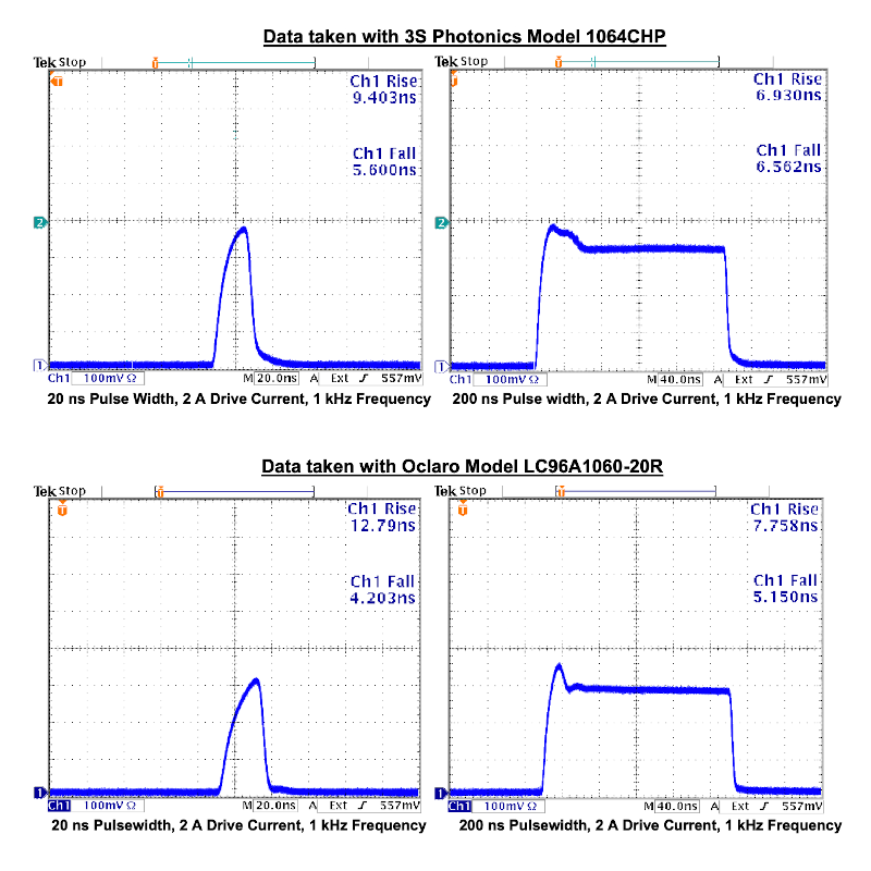 2.5 Laser Diode Pulse Performance