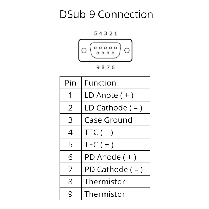 wiring diagram for DIL laser diode heat sink