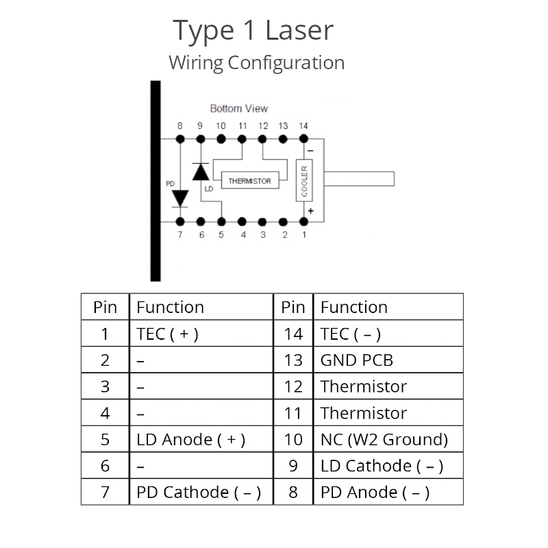 dil laser schematic for laser diode mount