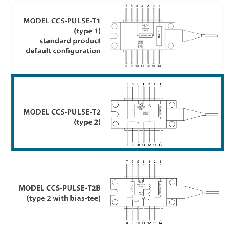 pulsed driver for type 2 laser diodes infographic