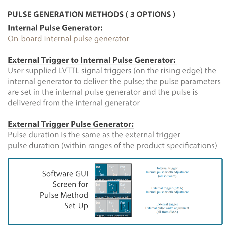 pulse laser diode driver infographic