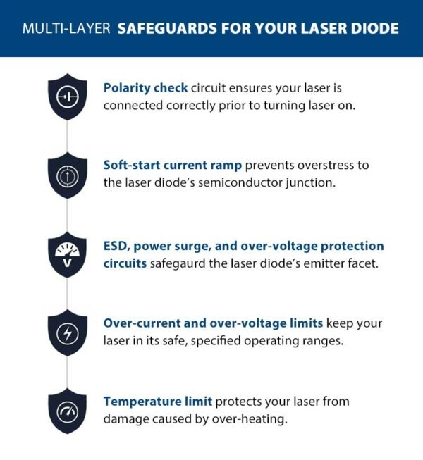 Laser Diode Protection Layer Breakdown: Polarity, ESD, and Temp Limits