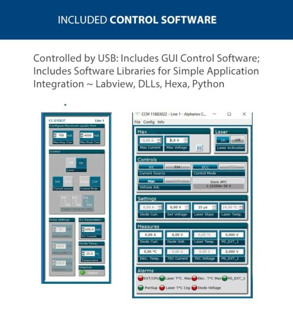 AeroDIODE GUI Control Software & USB Programming Interface