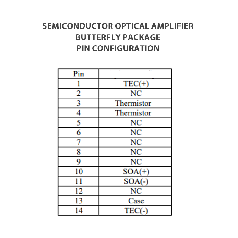 High Performance SOA Pin Configuration