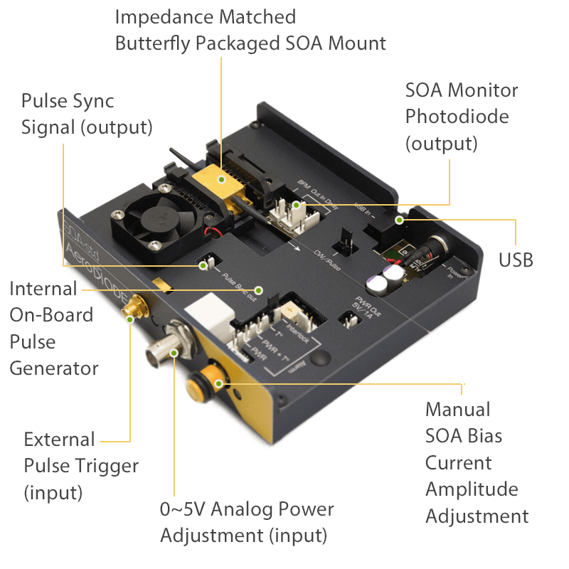 Pulse Driver for SOA Semiconductor Optical Amplifier