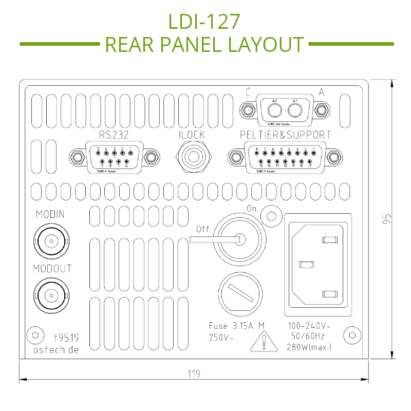 High Compliance Benchtop Laser Diode Driver