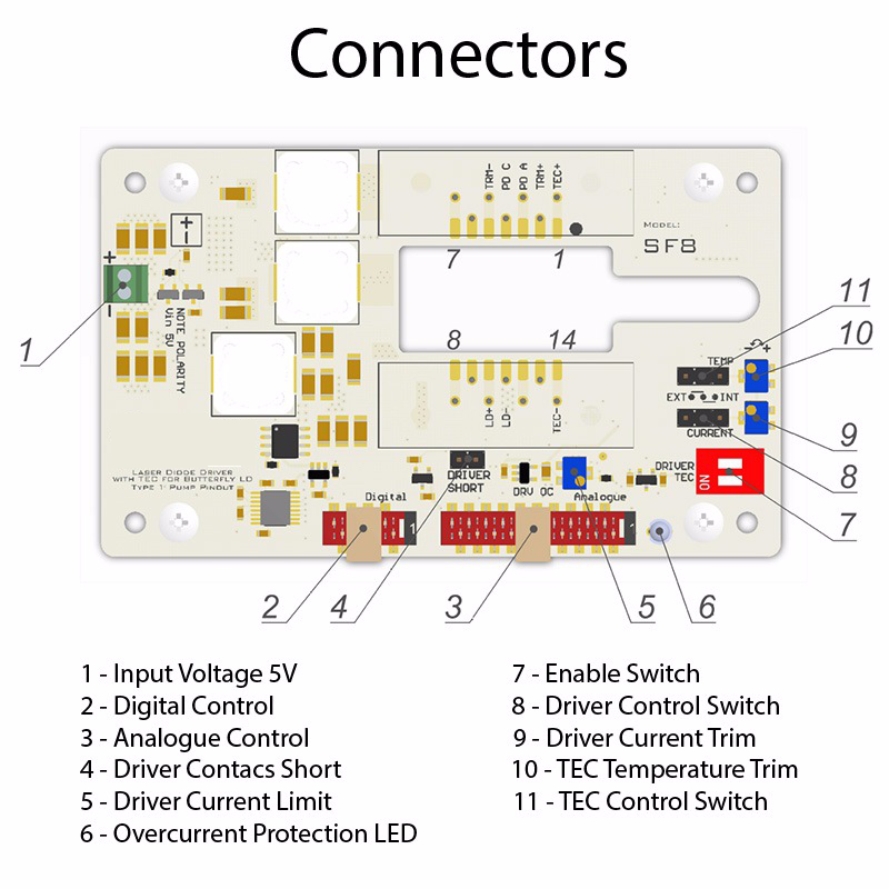 laser diode controller mount module connectors